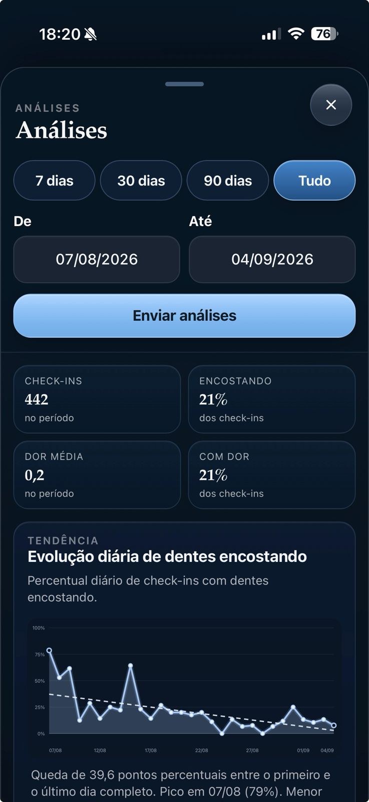 Tela de análises do aplicativo Dentes com resumos dos registros do paciente